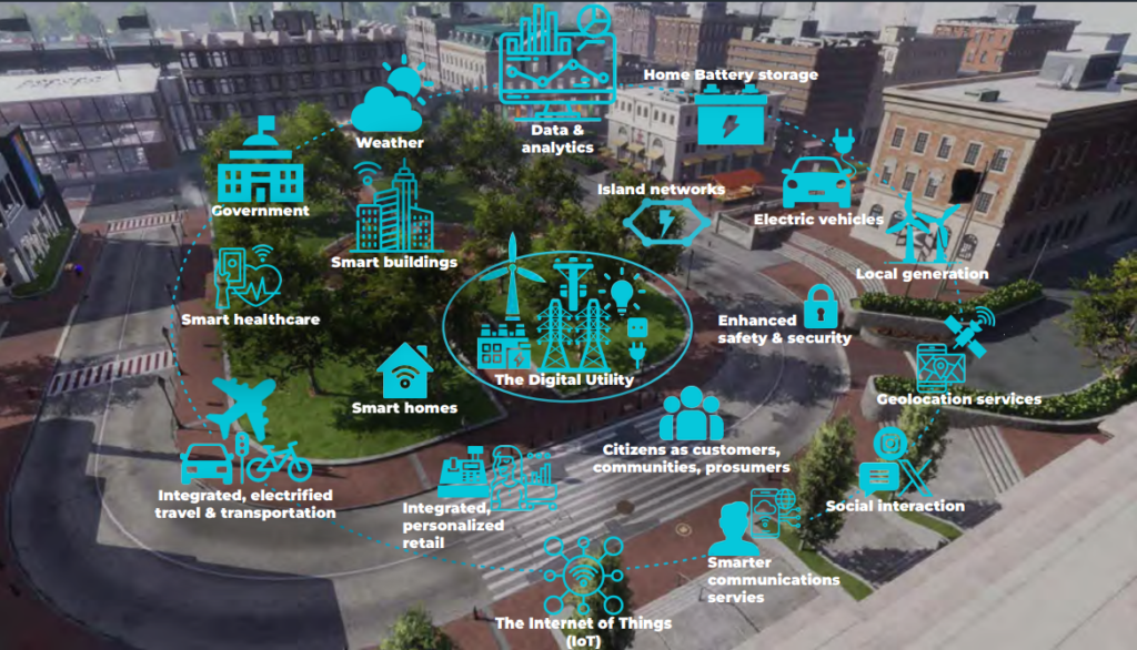 Urban Metaverse for Smart Cities